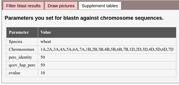 supplement-tables